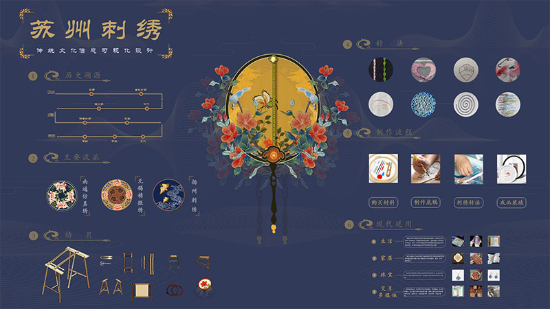 苏州刺绣蓝色46页古典传统非遗博物高保真含交互web网页